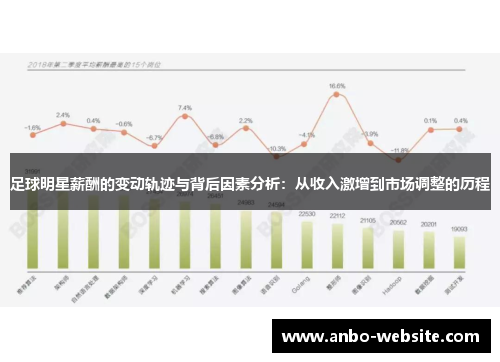 足球明星薪酬的变动轨迹与背后因素分析：从收入激增到市场调整的历程